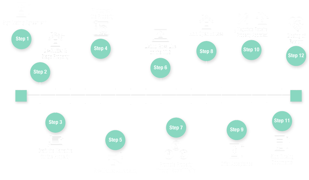 diagram of the sellers process with glass sabetta